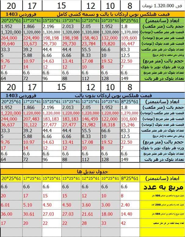 لیست قیمت هبلکس اردکان لیست قیمت هبلکس اردکان